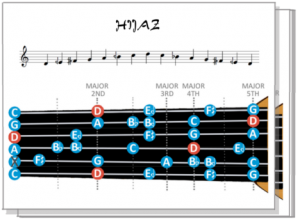 Oud Lessons Maqam Diagram