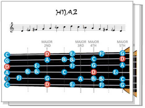 Oud Lessons Maqam Diagram